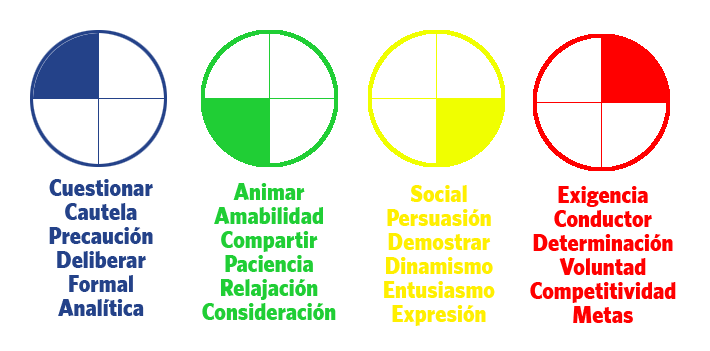 Modelo Insights